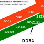 Как узнать, на какой скорости работает оперативная память